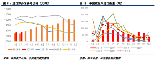 【妙笔花生】22年行情能否复刻？-第8张图片