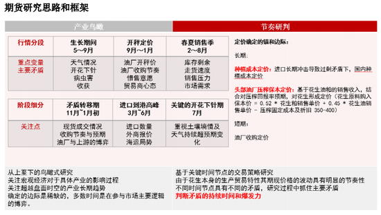 【妙笔花生】22年行情能否复刻？-第9张图片