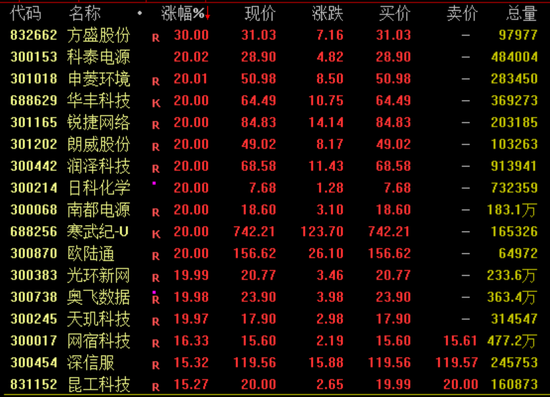 A股，重回2万亿！-第3张图片