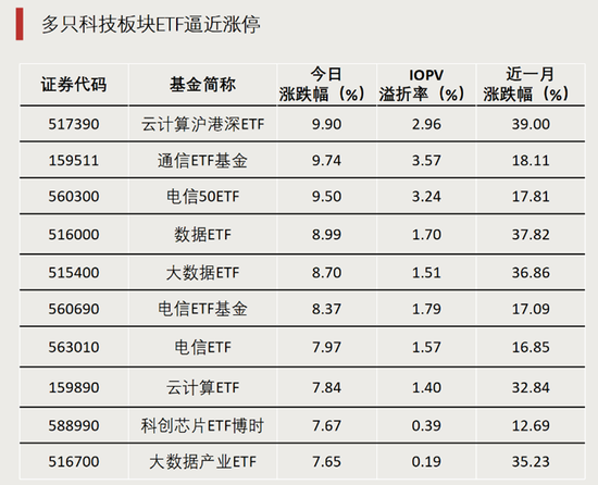 最后6分钟，“20CM”涨停！-第1张图片