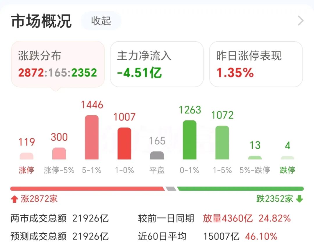 炸裂！76万股民吃涨停-第2张图片
