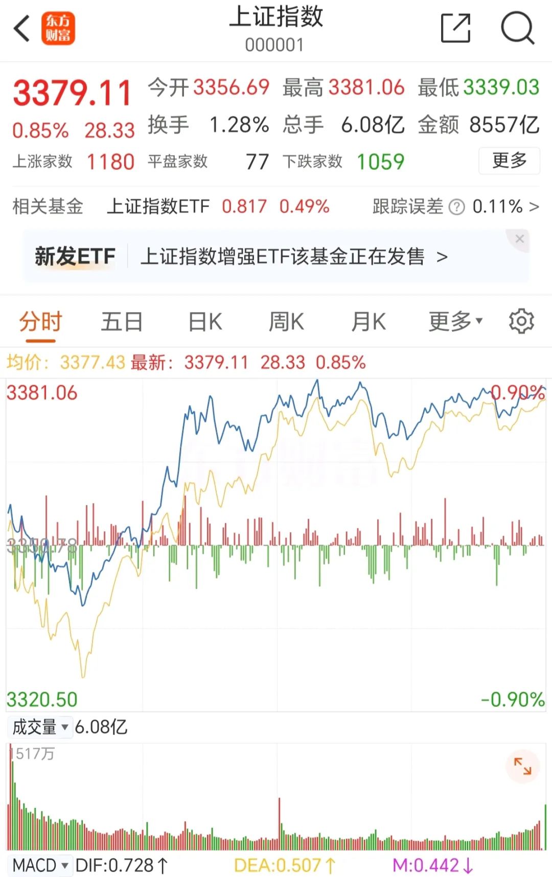 炸裂！76万股民吃涨停-第3张图片