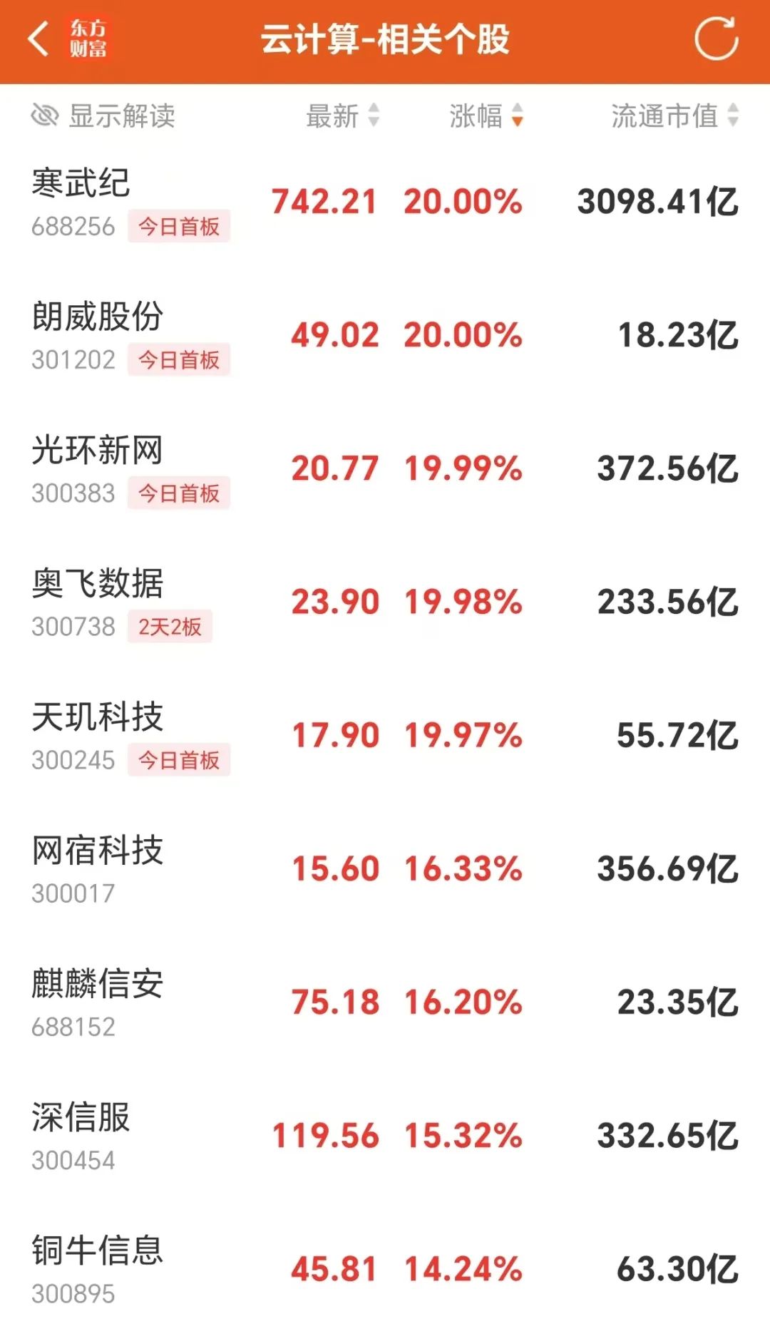 炸裂！76万股民吃涨停-第4张图片