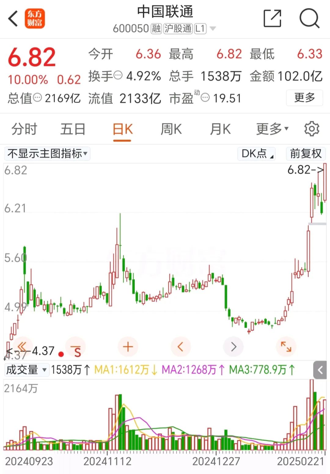 炸裂！76万股民吃涨停-第5张图片