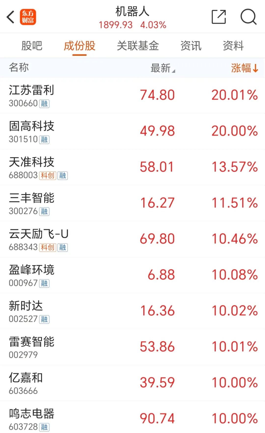 炸裂！76万股民吃涨停-第6张图片