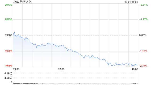收盘：美股大跌道指下挫750点 美国滞胀之忧令股指承压-第1张图片