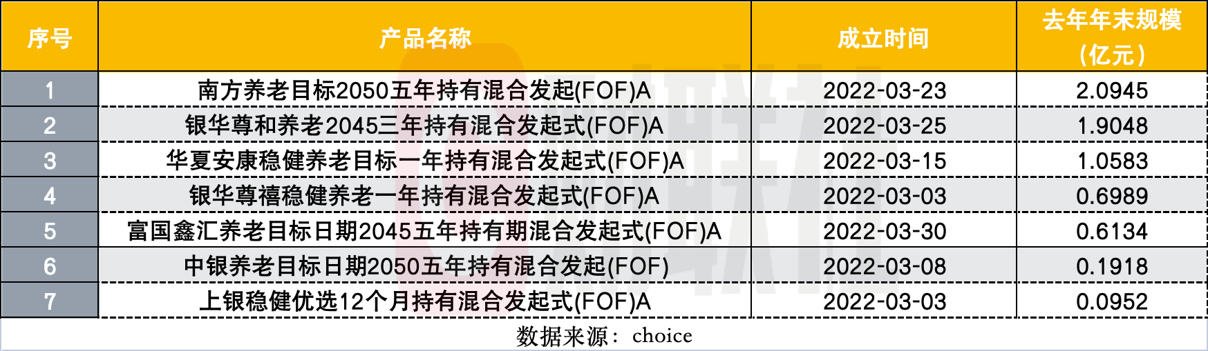 FOF的生存难题：又2只FOF发清盘预警，今年60只发起式FOF面临规模大考-第2张图片