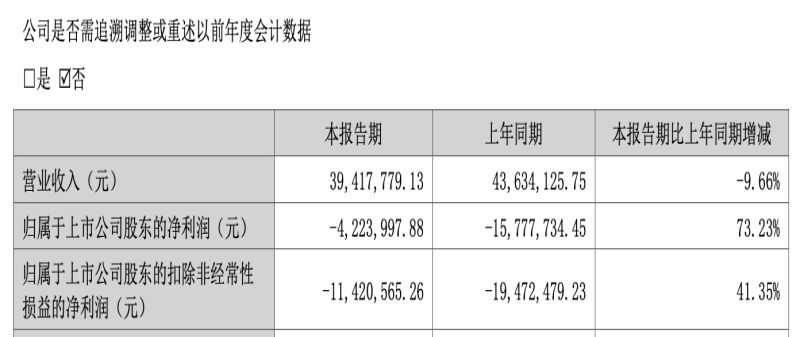 上市十年亏五年，核心产品“失宠”，龙津药业退市危机一触即发-第2张图片