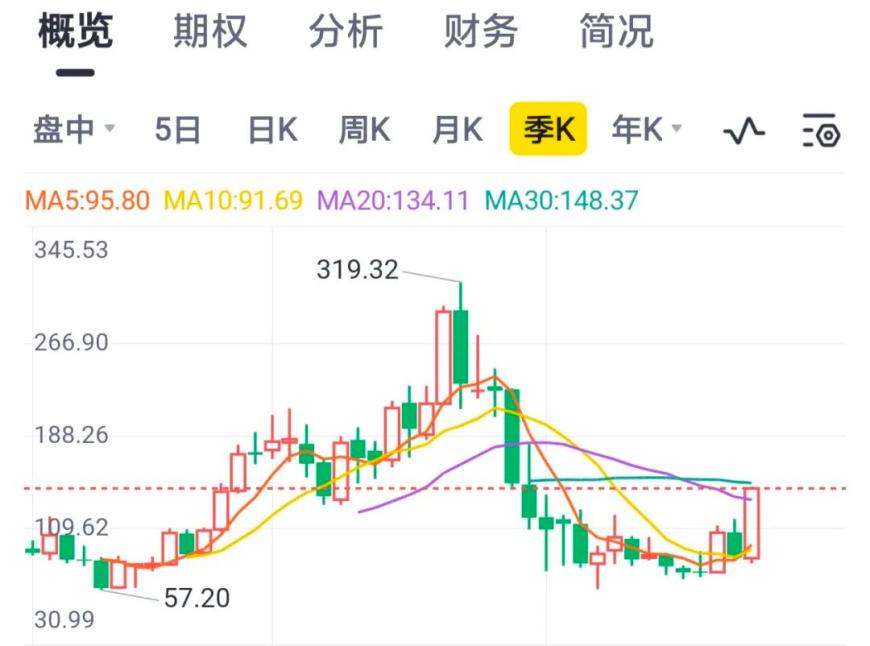 阿里打破3000亿市值瓶颈，蔡崇信如何力挽阿里股价狂澜？-第1张图片