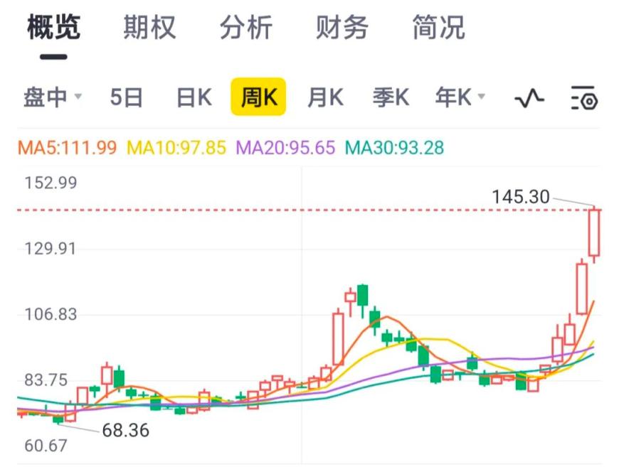 阿里打破3000亿市值瓶颈，蔡崇信如何力挽阿里股价狂澜？-第2张图片
