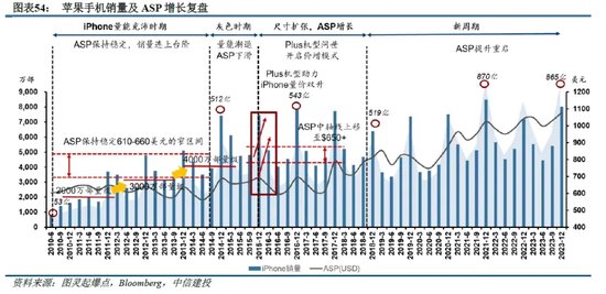 中信建投：端侧AI产业链投资前景-第19张图片
