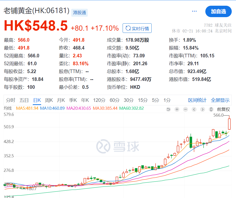 股价大涨近13倍！“黄金界爱马仕”涨价“倒计时”，门店前又排起长队！金价逼近3000美元，还能涨吗？-第1张图片