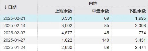 “All in”机器人的基金经理，两月收益近70%！科技股下周还能涨吗？-第1张图片