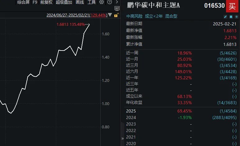 “All in”机器人的基金经理，两月收益近70%！科技股下周还能涨吗？-第4张图片