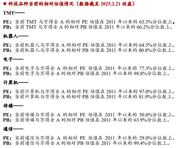 “All in”机器人的基金经理，两月收益近70%！科技股下周还能涨吗？-第13张图片