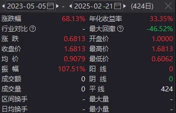 “All in”机器人的基金经理，两月收益近70%！科技股下周还能涨吗？-第14张图片