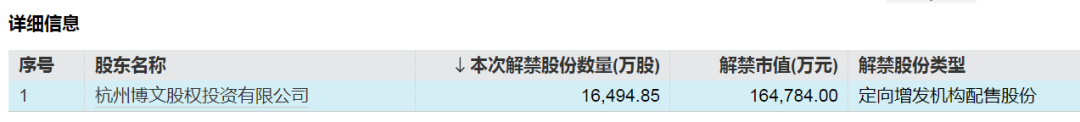下周，A股解禁市值大降-第3张图片