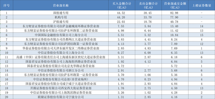 A股成交重回2万亿，顶级游资有了新偏好，这类个股成“新宠”-第1张图片