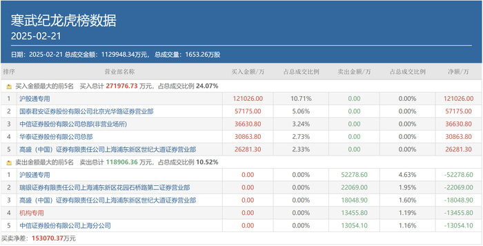 A股成交重回2万亿，顶级游资有了新偏好，这类个股成“新宠”-第3张图片