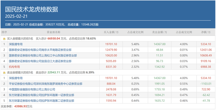 A股成交重回2万亿，顶级游资有了新偏好，这类个股成“新宠”-第4张图片