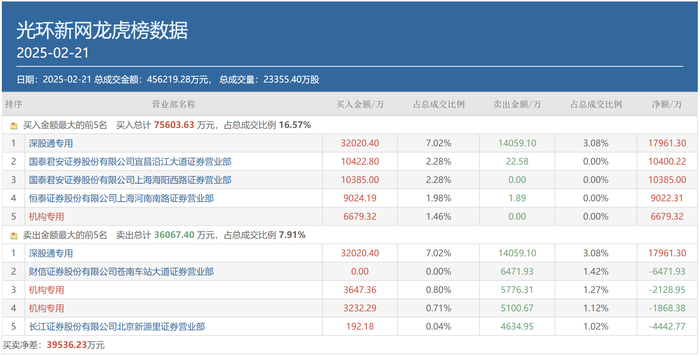 A股成交重回2万亿，顶级游资有了新偏好，这类个股成“新宠”-第5张图片