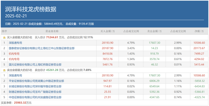 A股成交重回2万亿，顶级游资有了新偏好，这类个股成“新宠”-第6张图片