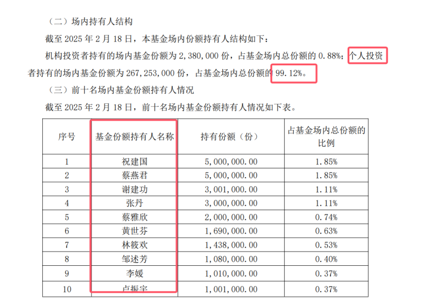 什么情况？多只新发ETF，被个人投资者“包场”-第1张图片