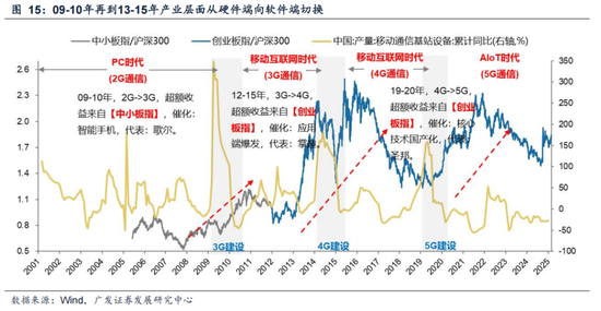 广发策略：情绪指标为何失效？科技成交占比能到多高？-第5张图片