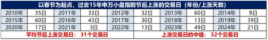 广发策略：情绪指标为何失效？科技成交占比能到多高？-第6张图片