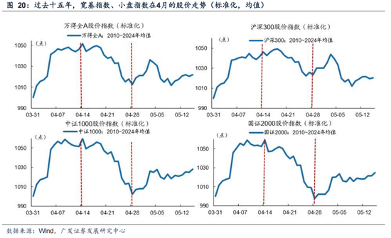 广发策略：情绪指标为何失效？科技成交占比能到多高？-第7张图片