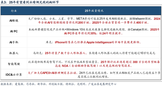 广发策略：情绪指标为何失效？科技成交占比能到多高？-第8张图片