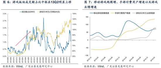 广发策略：情绪指标为何失效？科技成交占比能到多高？-第12张图片