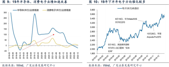 广发策略：情绪指标为何失效？科技成交占比能到多高？-第14张图片