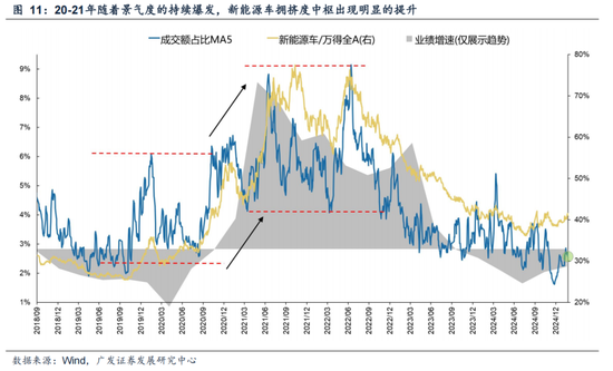 广发策略：情绪指标为何失效？科技成交占比能到多高？-第15张图片