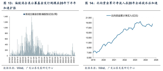 广发策略：情绪指标为何失效？科技成交占比能到多高？-第17张图片