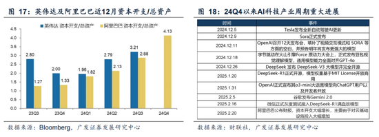 广发策略：情绪指标为何失效？科技成交占比能到多高？-第20张图片
