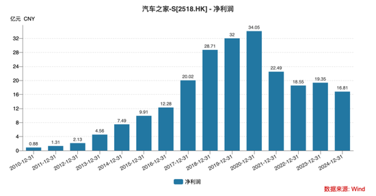 “海尔系”5天连下两城，155亿大并购背后钱从哪来？-第1张图片