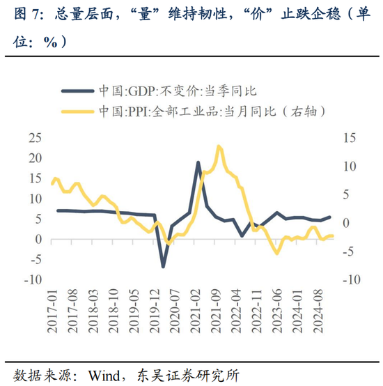 东吴策略：接下来市场如何轮动？-第8张图片