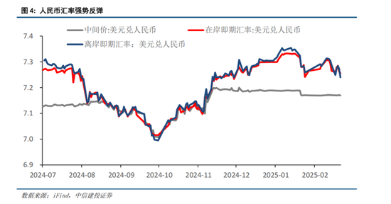 中信建投策略：春季攻势未完-第3张图片