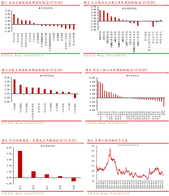 华西策略：从互联网+到AI+，如何看待本轮行情空间？-第1张图片