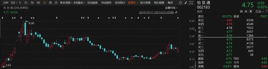 突发！这家A股公司被告上法院，涉诉8.82亿元-第2张图片