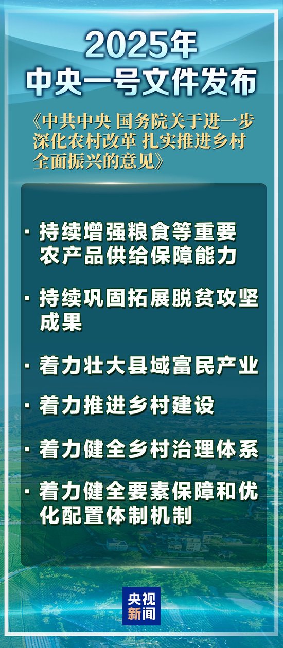 首提“农业新质生产力” 一号文件释放了哪些新信号？-第1张图片