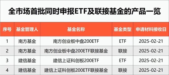 指数投资又一利好！首批产品来了-第1张图片