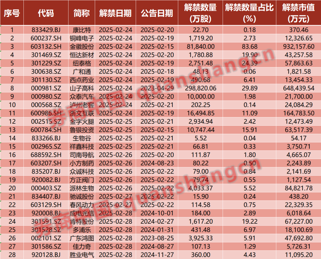 周末重磅！中美大消息，证监会发声！2025年中央一号文件发布！影响一周市场的十大消息-第2张图片