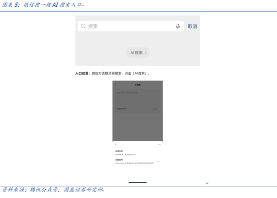 国盛计算机：中美科技资产估值对比-第4张图片