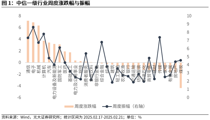 【光大金工】短线小盘成长仍占优——金融工程市场跟踪周报20250222-第2张图片