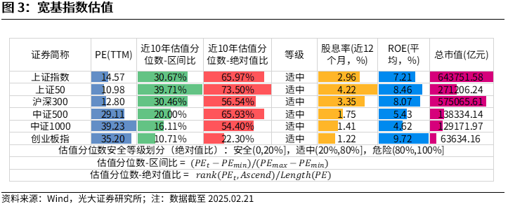 【光大金工】短线小盘成长仍占优——金融工程市场跟踪周报20250222-第4张图片