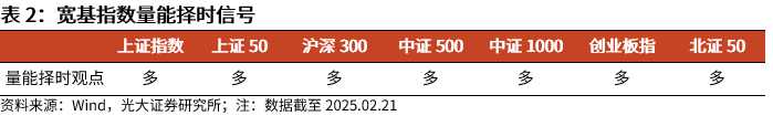 【光大金工】短线小盘成长仍占优——金融工程市场跟踪周报20250222-第6张图片