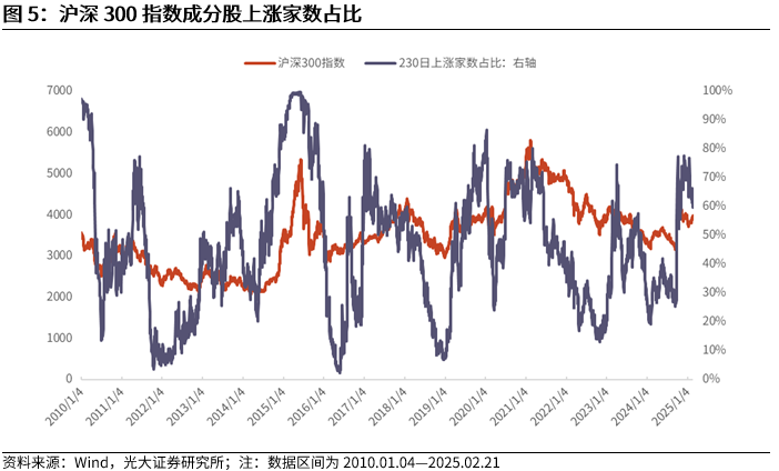 【光大金工】短线小盘成长仍占优——金融工程市场跟踪周报20250222-第7张图片