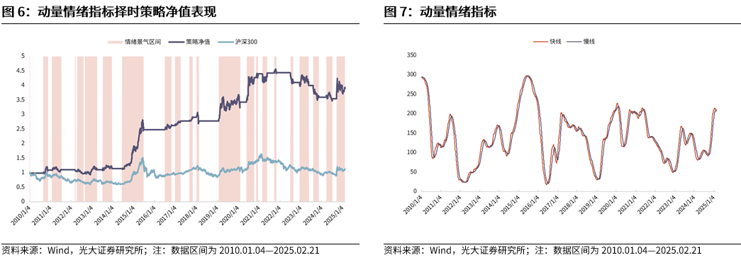 【光大金工】短线小盘成长仍占优——金融工程市场跟踪周报20250222-第8张图片